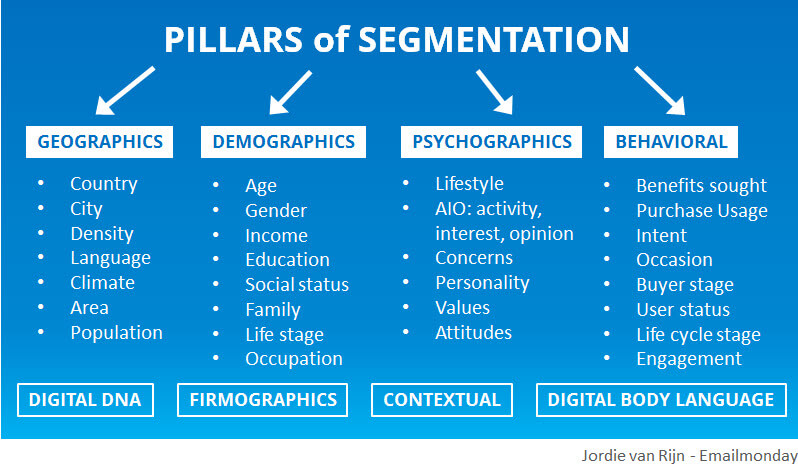 Image result for how to segment your email campaign