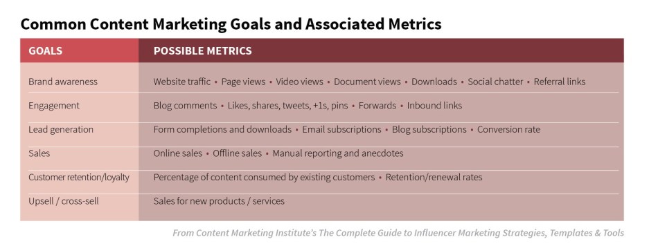 common-content-marketing-goals