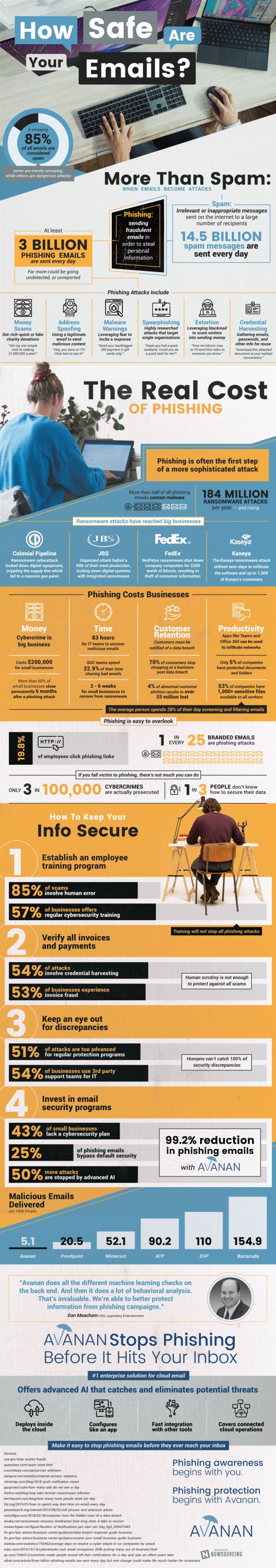 How Safe Are Your Emails From Phishing Attacks? [infographic]